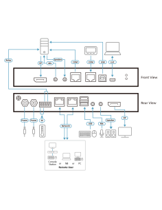 
CN9950 ATEN - 1 switch KVM a través de IP DisplayPort 4K de un solo puerto para acceso a recurso compartido local/remoto. Pro 2