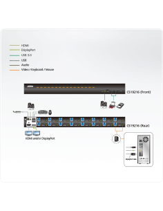 
CS19216 ATEN - Switch KVM USB 3.0 4K DisplayPort de 16 puertos. El CS19216 admite la función multipantalla apilando hasta och 2