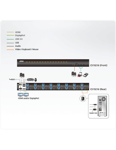 
CS19216 ATEN - Switch KVM USB 3.0 4K DisplayPort de 16 puertos. El CS19216 admite la función multipantalla apilando hasta och