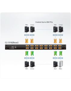 
CL1316N ATEN - Conmutador KVM LCD de 19 pulgadas. El conmutador KVM LCD CL1316 cuenta con un panel LCD retroiluminado por LED 2