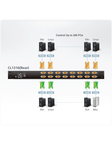 
CL1316N ATEN - Conmutador KVM LCD de 19 pulgadas. El conmutador KVM LCD CL1316 cuenta con un panel LCD retroiluminado por LED