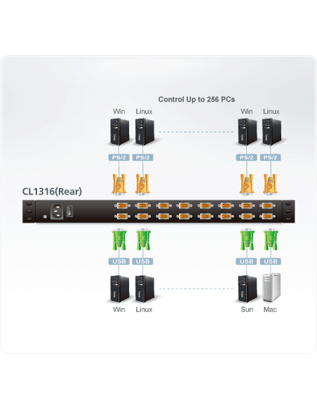 
CL1316N ATEN - Conmutador KVM LCD de 19 pulgadas. El conmutador KVM LCD CL1316 cuenta con un panel LCD retroiluminado por LED