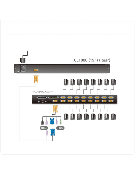 
Consola VGA USB - PS/2 LCD de 17" Teclado ESP ATEN