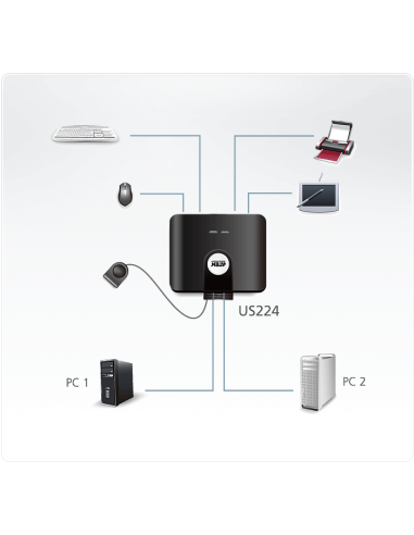 
US224 Switch de periféricos USB 2.0 de 2 x 4 puertos  