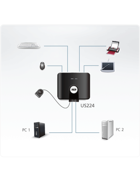 
US224 Switch de periféricos USB 2.0 de 2 x 4 puertos  