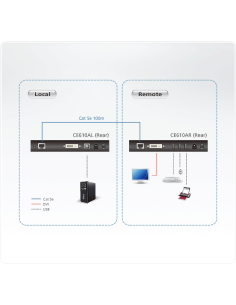 
CE610A ATEN - Extensor de KVM DVI HDBaseT con ExtremeUSB® (1920 x 1200 a 100m) 2