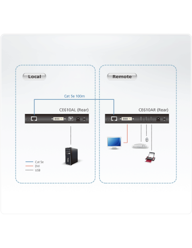 
CE610A ATEN - Extensor de KVM DVI HDBaseT con ExtremeUSB® (1920 x 1200 a 100m)