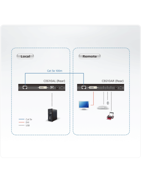 
CE610A ATEN - Extensor de KVM DVI HDBaseT con ExtremeUSB® (1920 x 1200 a 100m)
