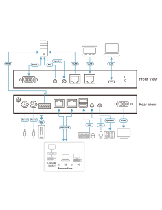 
CN9000 ATEN - 1 switch KVM a través de IP VGA de un solo puerto para acceso a recurso compartido local/remoto 