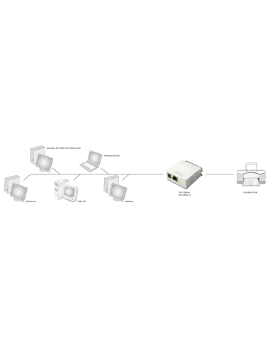 DN-13001-1 Servidor de impresora Fast Ethernet paralelo de DIGITUS