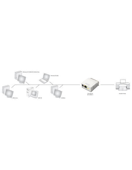 DN-13001-1 Servidor de impresora Fast Ethernet paralelo de DIGITUS