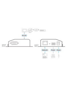 
SN3001P-AX-G ATEN Servidor de consola serie por IP de 1 p RS232 POE 2