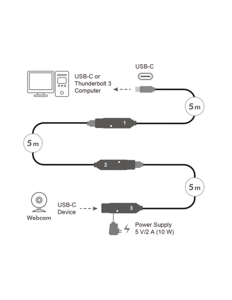 
Amplificador USB de   5m USB 3.2 Gen2 Activo USB-C Macho a USB-C Hembra 10 Gbps ( cascada 3 unidades, hasta 15m)