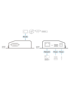 
SN3001 ATEN - Servidor de consola serie por IP de 1 port RS232 2