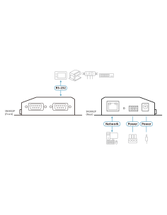 
SN3002P ATEN - Servidor de consola serie por IP de 2 p RS232 POE de Aten 2