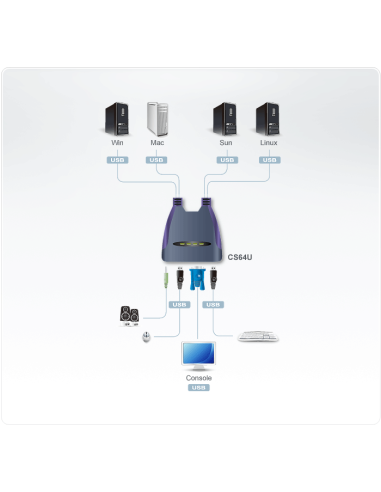 
Switch KVM formato cable VGA/Audio USB de 4 puertos (1,8m)
CS64U