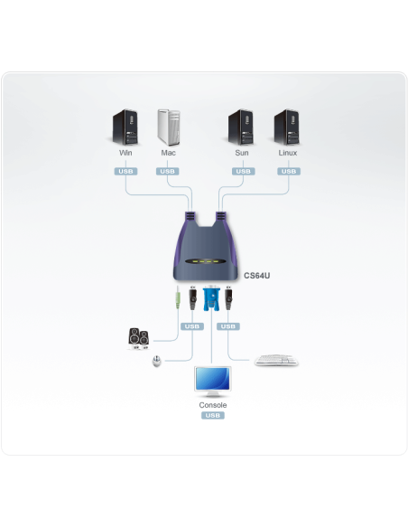 
Switch KVM formato cable VGA/Audio USB de 4 puertos (1,8m)
CS64U