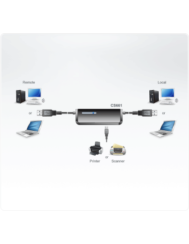 
    Switch KVM USB a USB Portátil con transferencia de archivos y soporte USB 2.0
    Función KVM Dual, permite controlar do