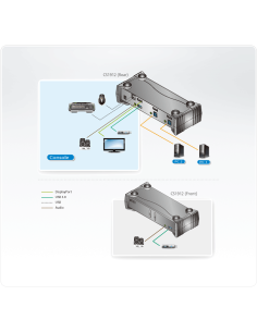 
Switch KVMP DisplayPort USB 3.0 de 2 puertos (cables incluidos)
CS1912
