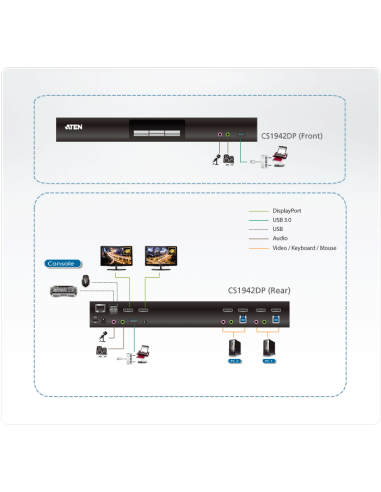 
Switch KVMP DisplayPort 4K dual display USB 3.0 de 2 puertos
CS1942DP