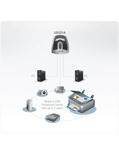 
     USB Switches de periféricos y USB US221A 

Switch de periféricos USB 2.0 de 2 puertos
US221A