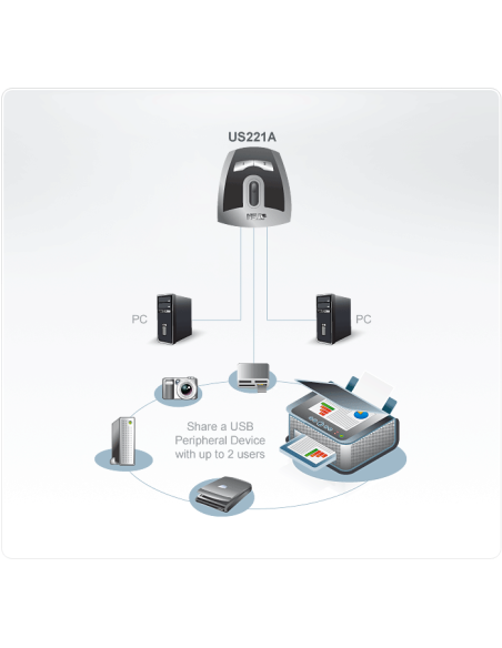 
     USB Switches de periféricos y USB US221A 

Switch de periféricos USB 2.0 de 2 puertos
US221A