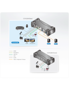
Switch KVMP DisplayPort 4K MST USB 3.0 de 2 puertos (cables incluidos)
CS1922M

    El hub Transporte multisecuencia (MST