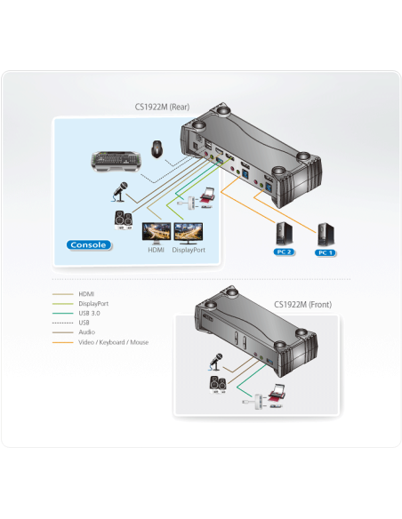 
Switch KVMP DisplayPort 4K MST USB 3.0 de 2 puertos (cables incluidos)
CS1922M

    El hub Transporte multisecuencia (MST