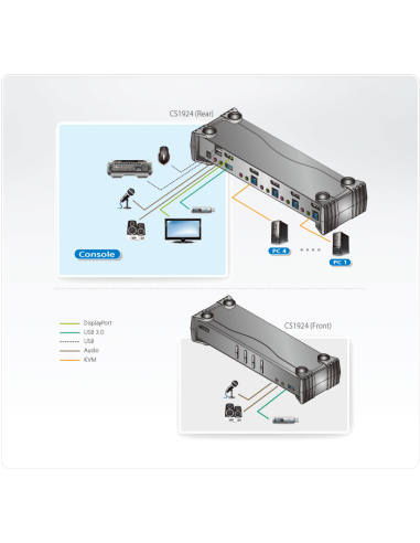 
CS1924 ATEN Switch KVMP DisplayPort 4K USB 3.0 de 4 puertos (cables incluidos)