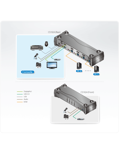 
CS1924 ATEN Switch KVMP DisplayPort 4K USB 3.0 de 4 puertos (cables incluidos)