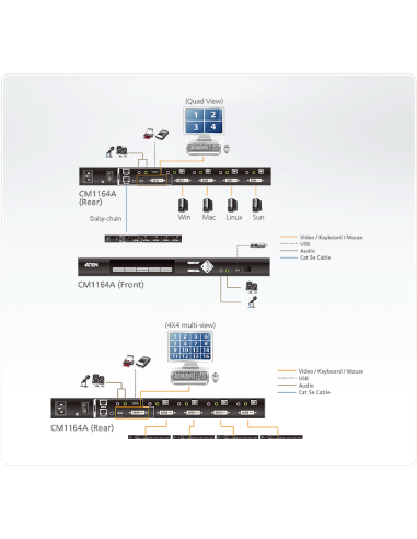 
La consola multiview controla hasta cuatro fuentes de vídeo desde una sola pantalla, con modos de visualización como cuatro p