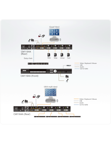 
La consola multiview controla hasta cuatro fuentes de vídeo desde una sola pantalla, con modos de visualización como cuatro p