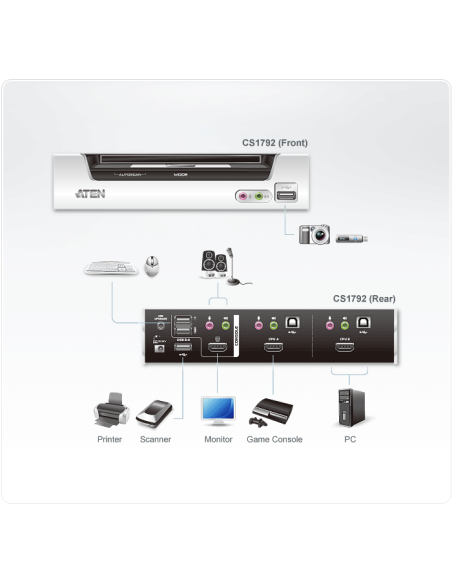 
Switch KVMP HDMI/Audio USB de 2 puertos
CS1792