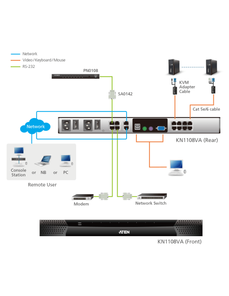 
Switch KVM por IP multi-interfaz Cat 5 de 8 puertos de 1 consola local y 1 consola remota con Virtual Media (1920 x 1200)
KN