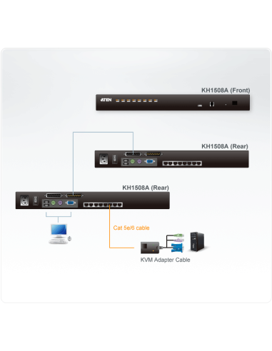 

Switch KVM Cat 5 multi-interfaz de 8 puertos