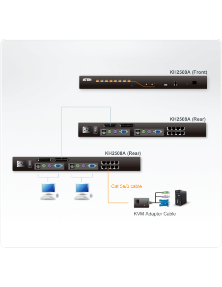 
Switch KVM Cat 5 multi-interfaz de 8 puertos con 2 consolas