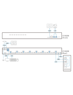 
Switch KVM HDMI 4K USB 3.0 de 8 puertos
CS18208