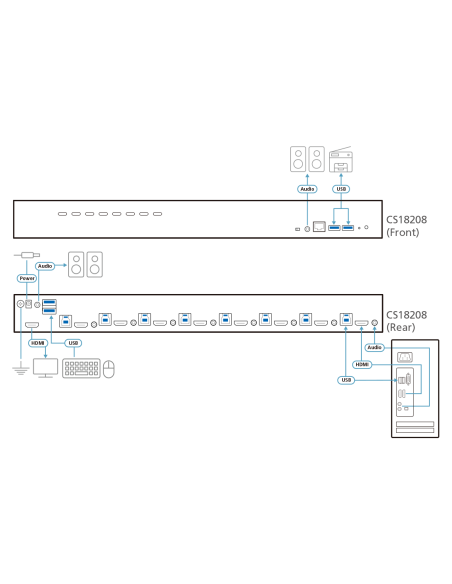 
Switch KVM HDMI 4K USB 3.0 de 8 puertos
CS18208