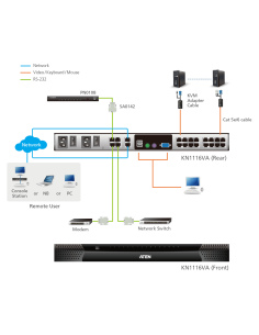 
Switch KVM por IP multi-interfaz Cat 5 de 16 puertos de 1 consola local y 1 consola remota con Virtual Media (1920 x 1200)
K