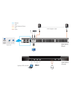 
ATEN KN4140V Acceso para 1 local/4 remoto
Conmutador KVM Cat 5 de 40 puertos sobre IP con multimedia virtual  2