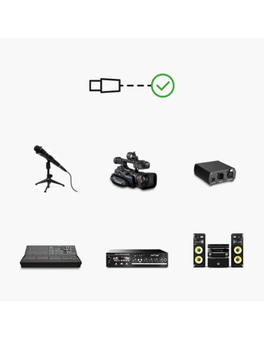 
UGREEN XLR3 Cable, Cable XLR a XLR Cable XLR3 Balanceado 3 Pin Macho a Hembra para Micrófono, Grabadora, Equipo de Sonido, Me