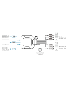 
CS22H ATEN - Switch KVM USB 4K HDMI de 2 puertos con cable. Switch KVM USB 4K HDMI de 2 puertos con cable con selector de pue 2