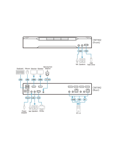 
CM1942-AT-G ATEN - Conmutador KVM sin límites Mini-Matrix de pantalla dual DisplayPort 4K de 2 puertos 2