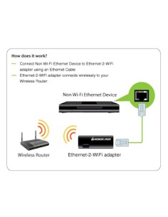 
GWU637 - Universal Wi-Fi N Transmisor- Ethernet a Wi-Fi N 300Mbps IOG 2