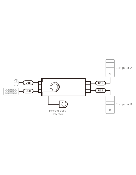 
CS62KM ATEN - Switch KM formato cable USB de 2 puertos con Boundless Switching. Con un solo teclado y ratón se pueden control