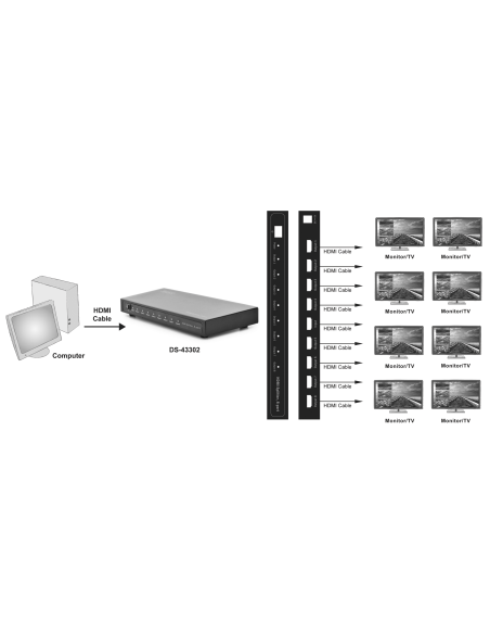 
DS-43302  HDMI Splitter, 1x8, 1080p, 3D, High Speed 2.25 Ghz/225 MHz, metal housing, black