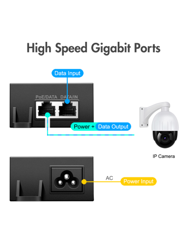 
POE007 LOGILINK - Inyector POE++ Gigabit 802.3af/at/bt 60W Logilink