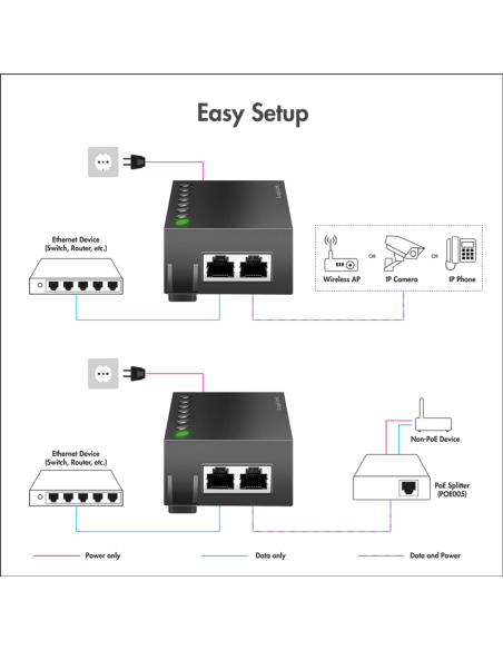 
POE007 LOGILINK - Inyector POE++ Gigabit 802.3af/at/bt 60W Logilink