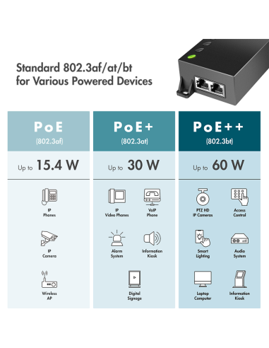 
POE007 LOGILINK - Inyector POE++ Gigabit 802.3af/at/bt 60W Logilink