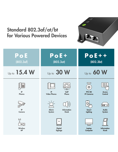 
POE007 LOGILINK - Inyector POE++ Gigabit 802.3af/at/bt 60W Logilink